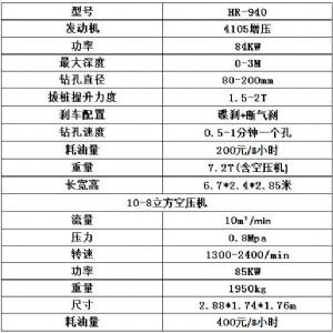 济宁宏润铲车式护栏钻孔机济南施工现场