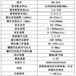 宏润机械护栏打拔钻一体机发往江西樟树市