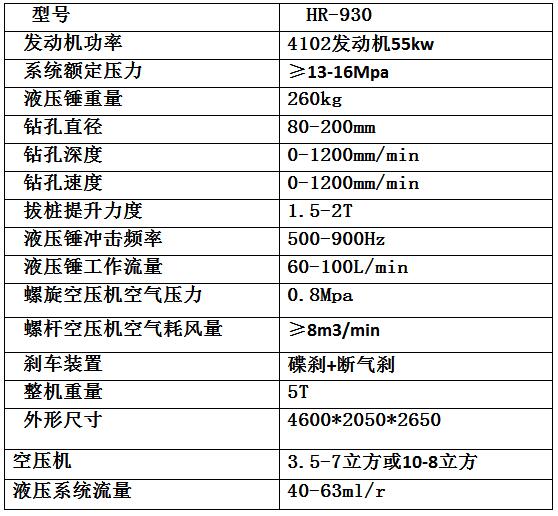 宏润机械高速护栏打桩机发往云南普洱途中