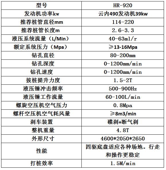 宏润机械护栏打拔钻一体机发往山东枣庄