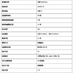 济宁宏润机械护坡锚固钻机试机发完陕西咸阳
