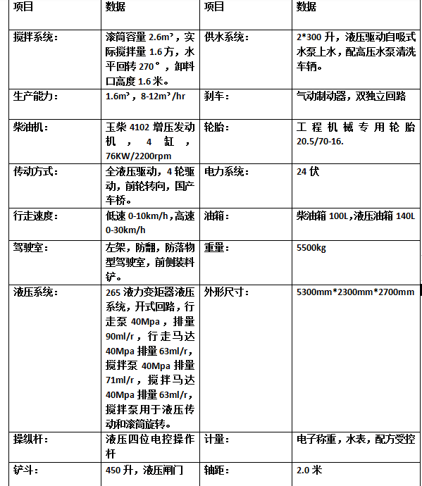 1.6方自上料混泥土搅拌车