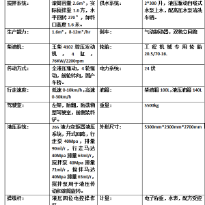 1.6方自上料混泥土搅拌车