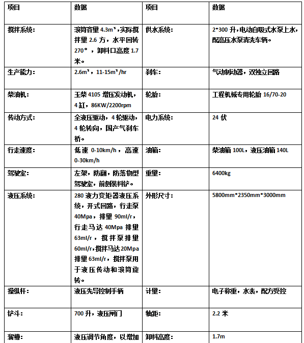 2方混泥土搅拌车