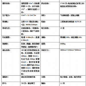 2方混泥土搅拌车