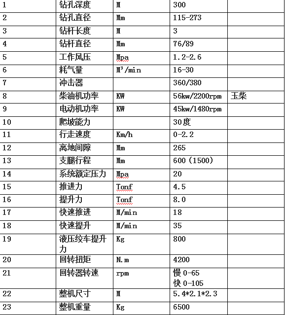 300米气动水井钻车