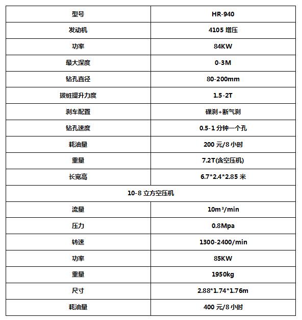 940护栏打拔钻一体机河南开封施工中