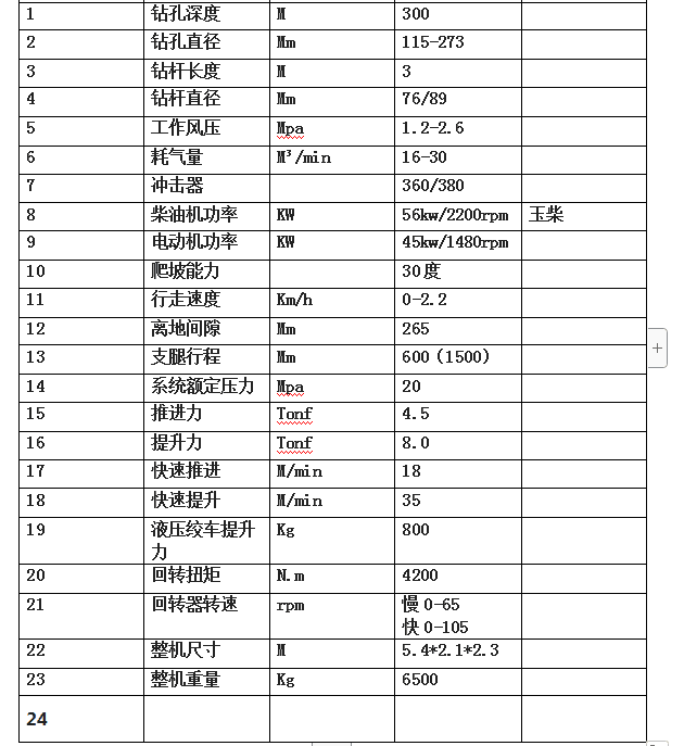 宏润300米水井钻机发往贵州贵阳