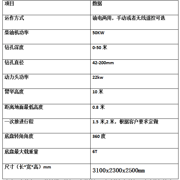 宏润高边坡支护锚杆钻机南昌施工中