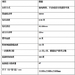 宏润高边坡支护锚杆钻机南昌施工中