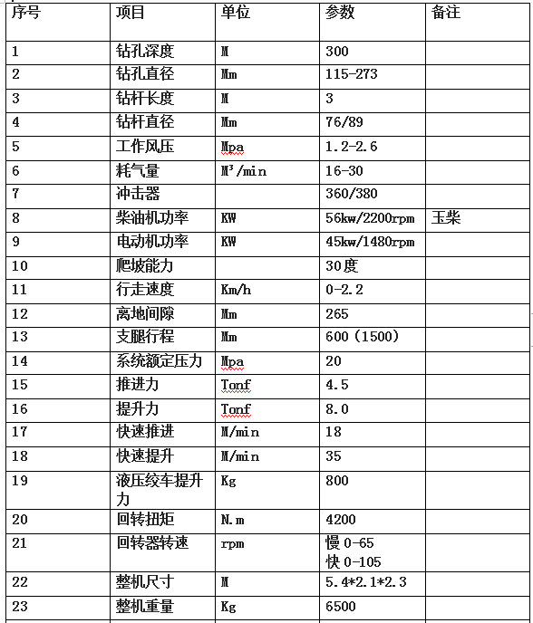 300米气动履带式钻机