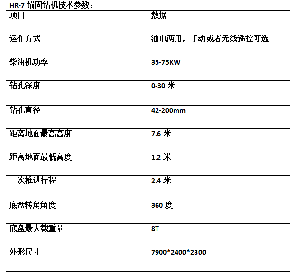 宏润基坑支护锚固钻机发货山东临沂