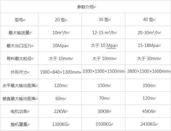 柴油式混凝土输送泵价格